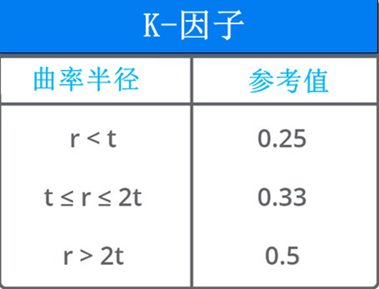 鈑金K因子.jpg