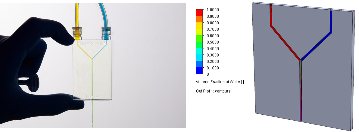 flow simulation流體.png