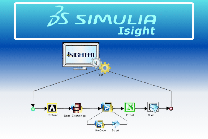 abaqus isight